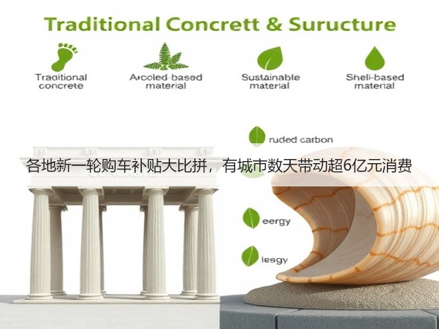 各地新一轮购车补贴大比拼,有城市数天带动超6亿元消费(图1) 各地新一轮购车补贴大比拼,有城市数天带动超6亿元消费(图1)