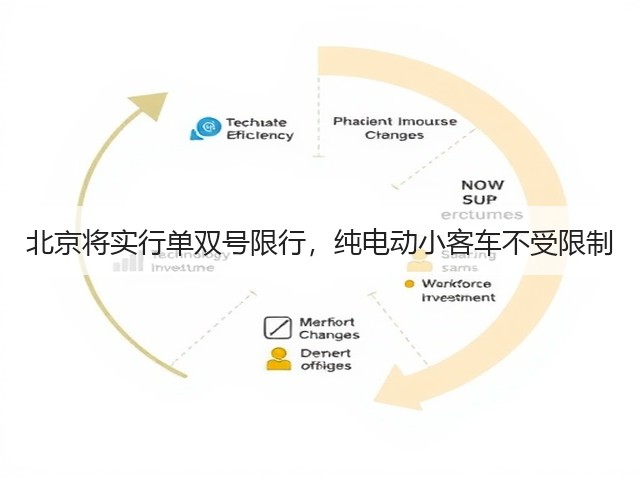 北京将实行单双号限行,纯电动小客车不受限制(图2) 北京将实行单双号限行,纯电动小客车不受限制(图2)