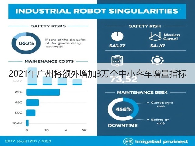 2021年广州将额外增加3万个中小客车增量指标(图3) 2021年广州将额外增加3万个中小客车增量指标(图3)