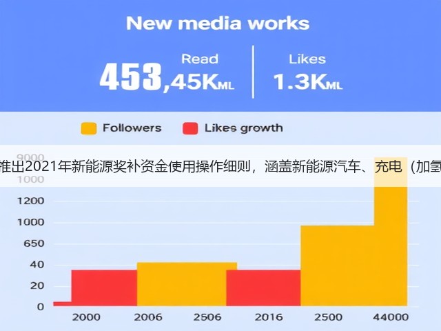嘉兴推出2021年新能源奖补资金使用操作细则,涵盖新能源汽车、充电(加氢)站(图1) 嘉兴推出2021年新能源奖补资金使用操作细则,涵盖新能源汽车、充电(加氢)站(图1)