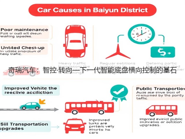 奇瑞汽车：智控·转向—下一代智能底盘横向控制的基石(图2)