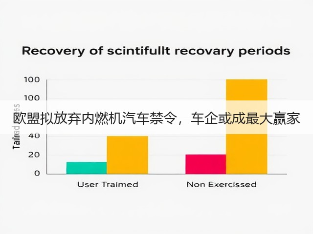欧盟拟放弃内燃机汽车禁令,车企或成最大赢家(图2) 欧盟拟放弃内燃机汽车禁令,车企或成最大赢家(图2)