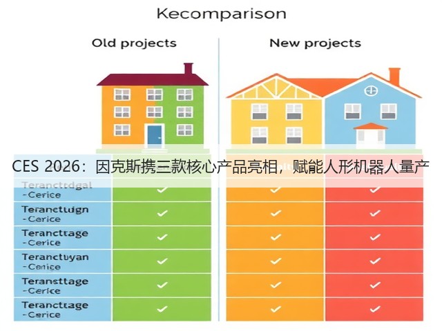 CES 2026：因克斯携三款核心产品亮相，赋能人形机器人量产(图3)
