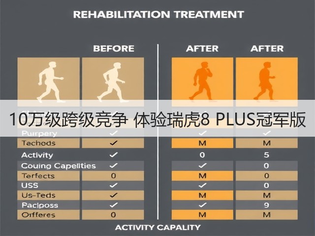 10万级跨级竞争 体验瑞虎8 PLUS冠军版(图3)